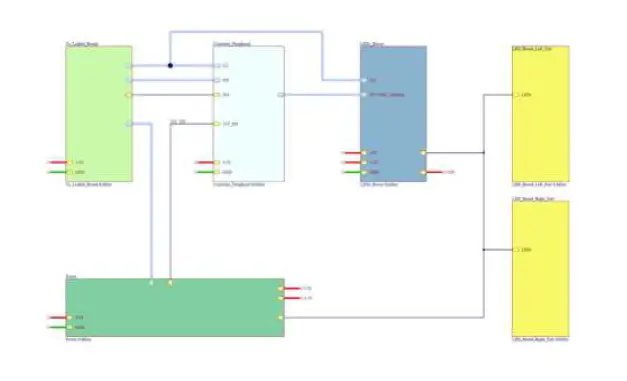 onsemi-STR-NCV7685-REAR-GEVK-Evaluation-Board-15