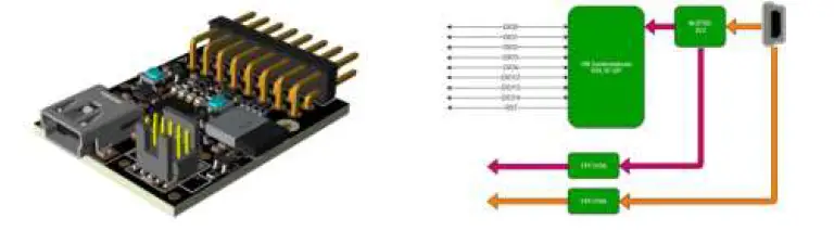onsemi-STR-NCV7685-REAR-GEVK-Evaluation-Board-5