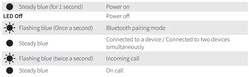Anker-Soundsync-A3352-Bluetooth-Receiver-fig-4