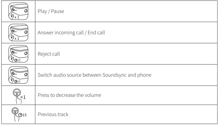 Anker-Soundsync-A3352-Bluetooth-Receiver-fig-5