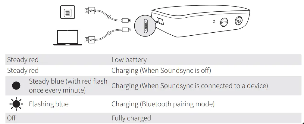 Anker-Soundsync-A3352-Bluetooth-Receiver-fig-9