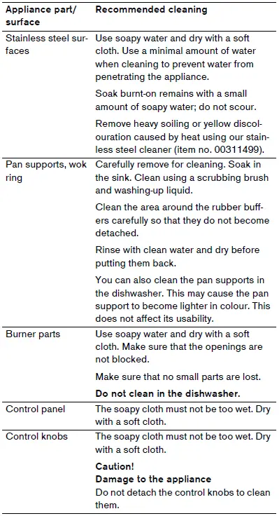 Gaggenau-VG-295-250-AU-Gas-Hob-FIG-15