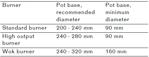 Gaggenau-VG-295-250-AU-Gas-Hob-FIG-7