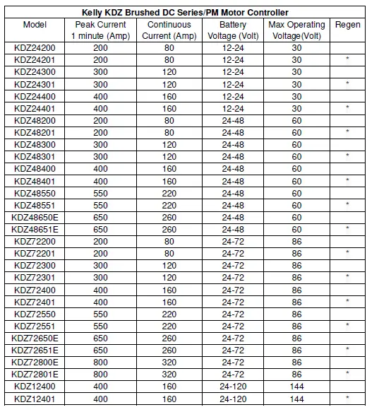 Kelly-Controller-KDZ24200-KDZ-Series-PM-Motor-Controller-14
