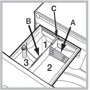 INDESIT BDE 86435 9EWS EU Front Load Washing Machine - fig 4
