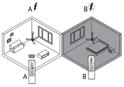 arte confort LORENA Ceiling Fan with Remote Control - fig 14