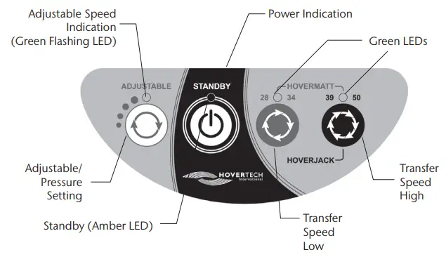 HOVERTECH HT-Air 2300 Air Supply - Functions