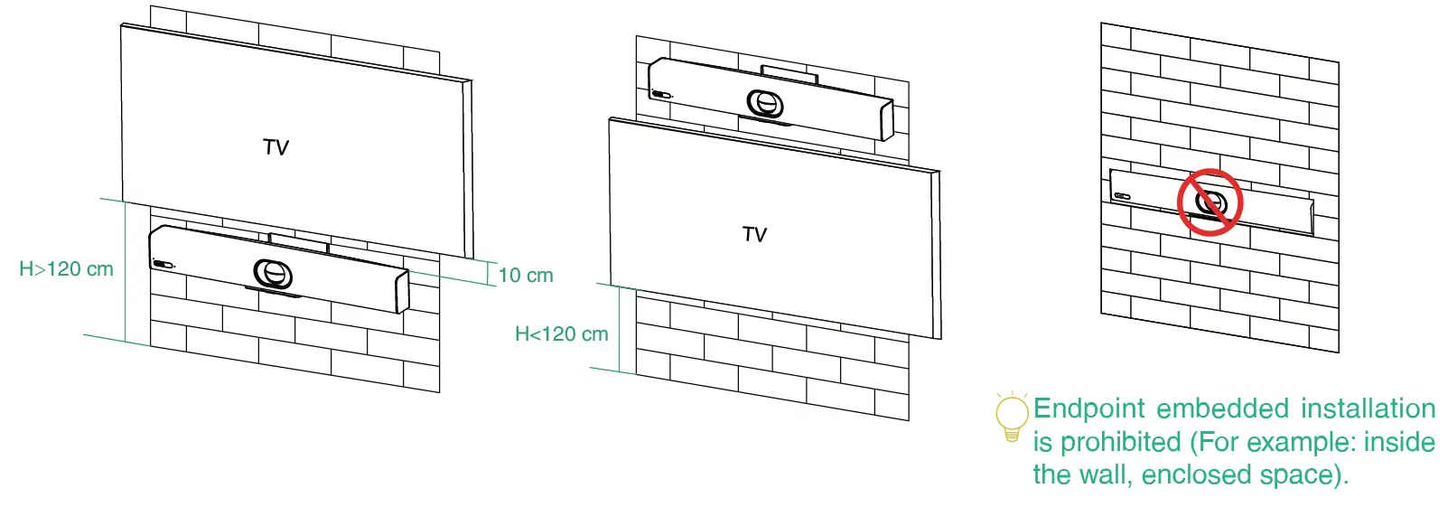 Yealink-A20-MeetingBar-Kit-FIG-4
