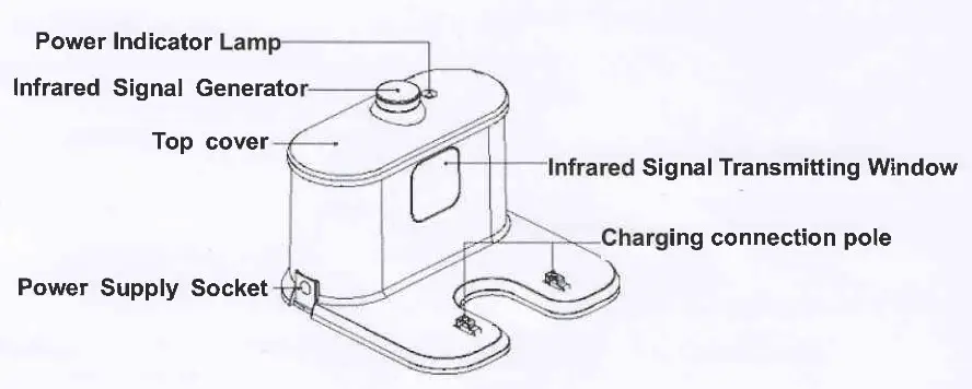 RolliMini Vacuum Cleaner 81100 - Gharging home base