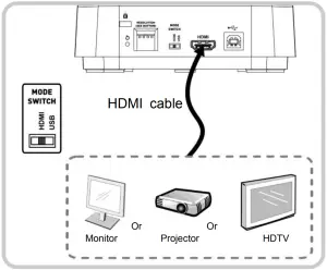 Lumens DC-F80 4K - 4.3 Connect to a projector, monitor or HDTV