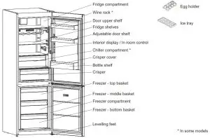 SHARP SJ-BA05IMXLE-EU 2 Doors Fridge-YOUR FRIDGE FREEZER