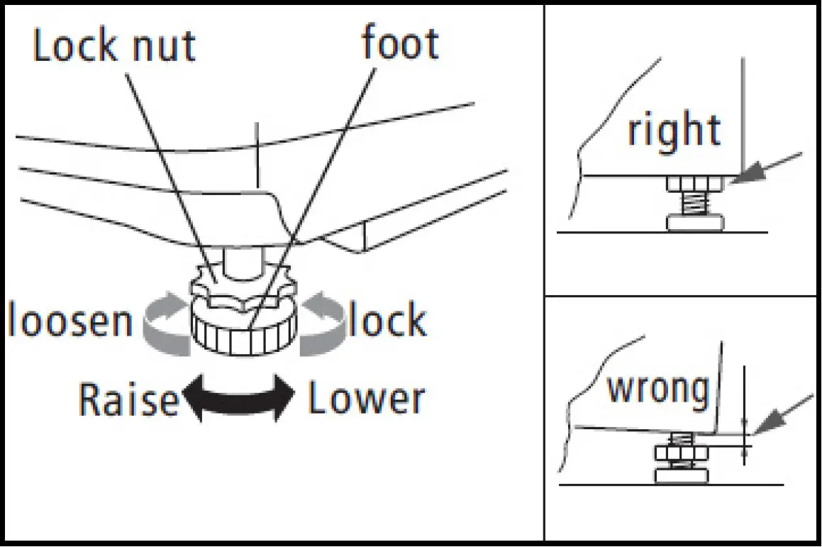 Levelling the washing machine