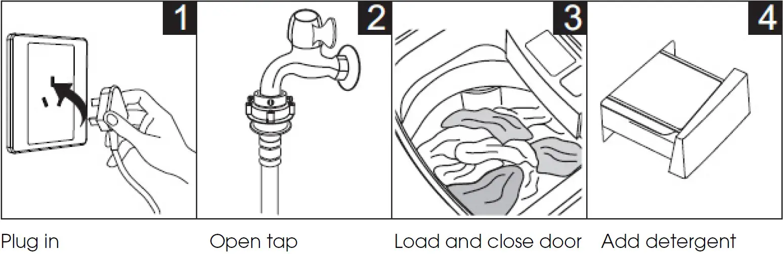 Prior to commencing use