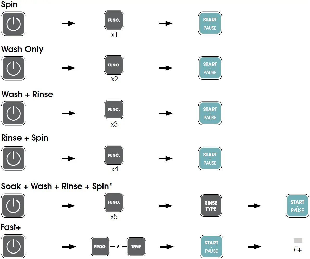 Wash Combinations Available