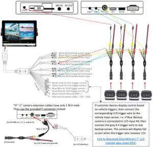 SMARTWITNESS KP1S 3G Enabled Telematics Camera - Connecting 12V camera