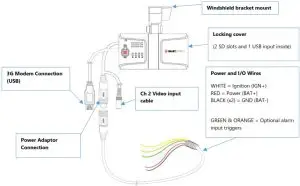 SMARTWITNESS KP1S 3G Enabled Telematics Camera - KP1S Contents & Diagram 1