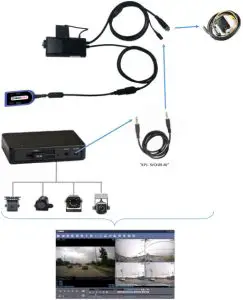 SMARTWITNESS KP1S 3G Enabled Telematics Camera - KP1S connected with SVC400