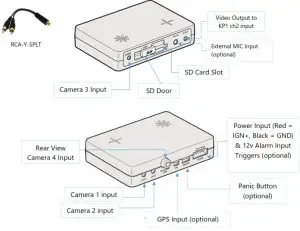 SMARTWITNESS KP1S 3G Enabled Telematics Camera - SVC400-S Contents & Diagram 1