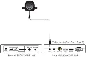 SMARTWITNESS KP1S 3G Enabled Telematics Camera - r cam inputs