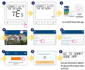 SALUS SQ610 Quantum Smart Thermostat - Installation in ONLINE mode
