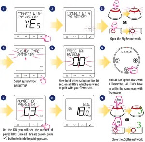 SALUS SQ610 Quantum Smart Thermostat -Pairing with TRV radiator head