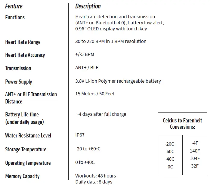 Technical Specifications