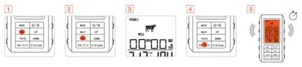 Veken B08XMD1Y7J Remote Wireless BBQ and Meat Thermometer with 4 Probes User Manual - Preset USDA doneness temperature