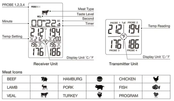Veken B08XMD1Y7J Remote Wireless BBQ and Meat Thermometer with 4 Probes User Manual - LCD Screen