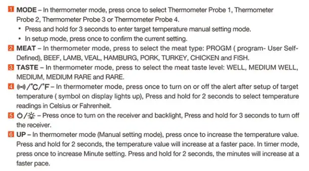 Veken B08XMD1Y7J Remote Wireless BBQ and Meat Thermometer with 4 Probes User Manual - Receiver Unit Features