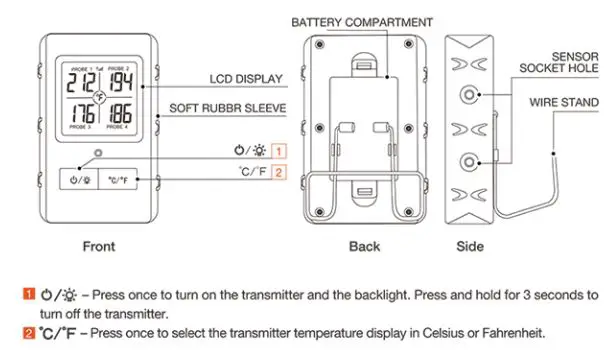 Veken B08XMD1Y7J Remote Wireless BBQ and Meat Thermometer with 4 Probes User Manual - Transmitter Features