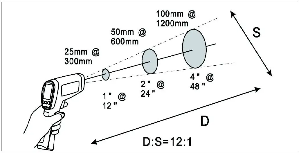 UNI-T Infrared Thermometers UT300C fig5