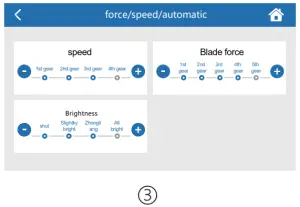 Blade force/Speed/Automatic