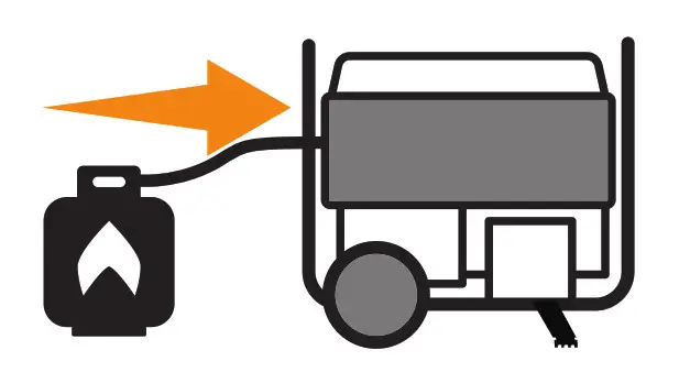 Connect propane cylinder