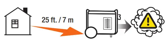 Move the generator outdoors