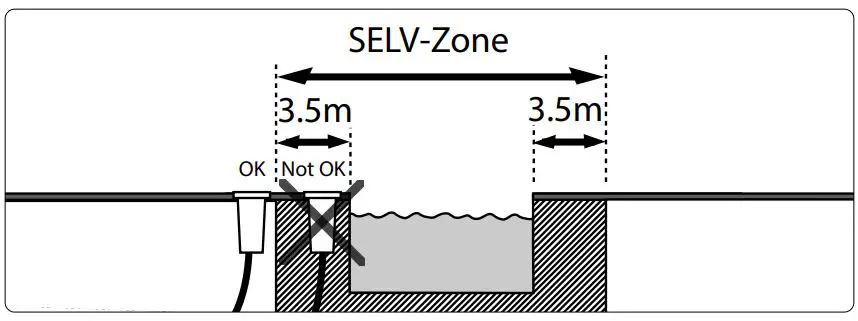 PHILIPS 1735647P0 Crust MyGarden Stainless Steel LED Ground Spot User Manual - SELV-Zone