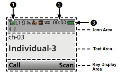 iCOM IC-F34000 Series Two Way Radio- Display