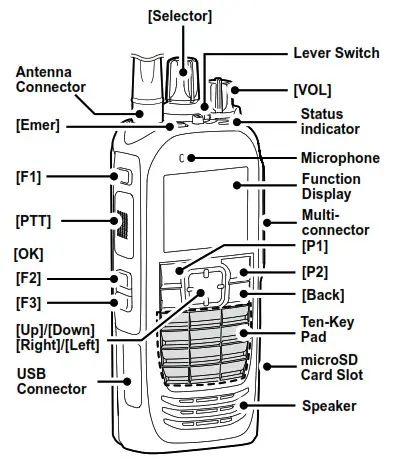 iCOM IC-F34000 Series Two Way Radio- Panel