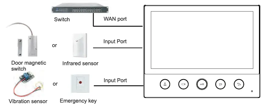Fanvil i51W SIP Indoor Station FIG 10Fanvil i51W SIP Indoor Station FIG 10