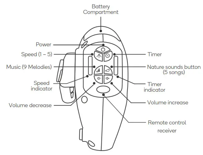 kogan BBPSWINGSTA Portable Swing- Control Panel
