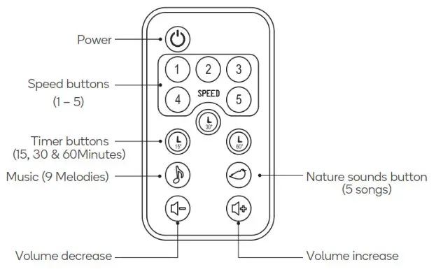 kogan BBPSWINGSTA Portable Swing- Remote Control