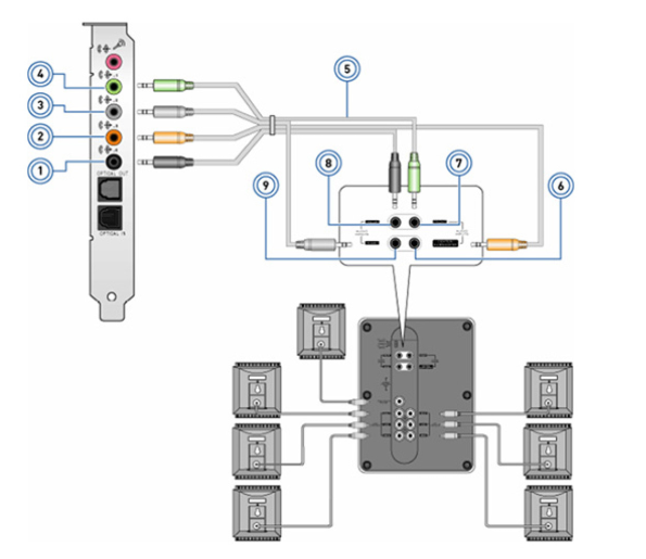 Connecting 7.1 speakers
