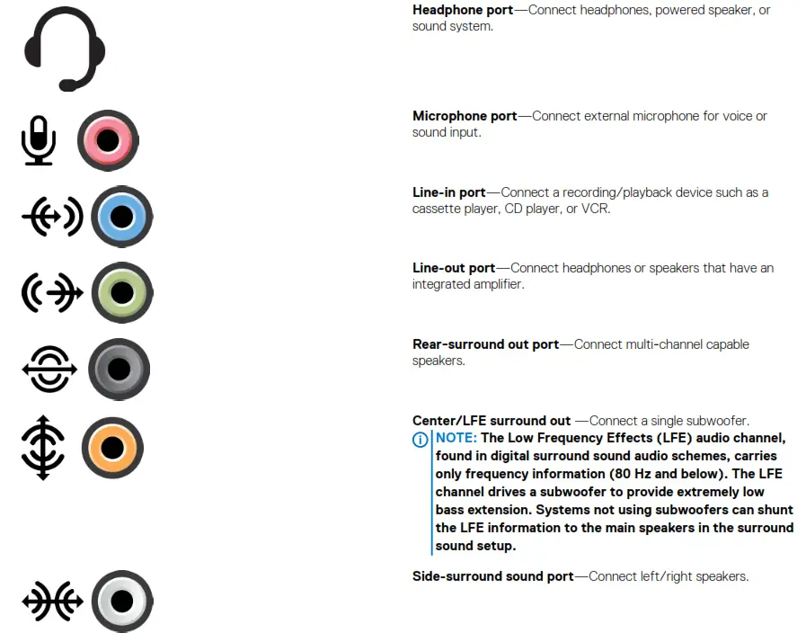 Types of audio ports