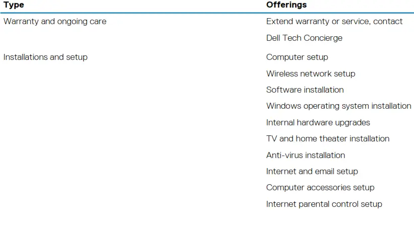 Solution Station offerings