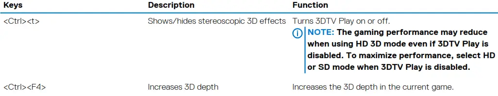 Keyboard shortcuts for 3D gaming
