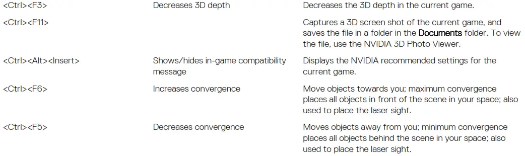 Keyboard shortcuts for 3D gaming