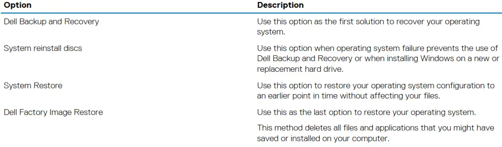 System recovery options