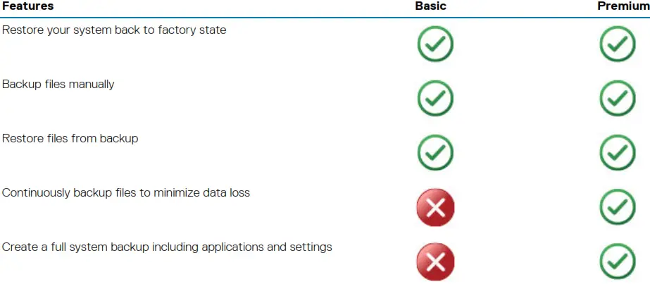 Dell Backup and Recovery features