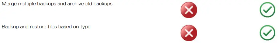 Dell Backup and Recovery features