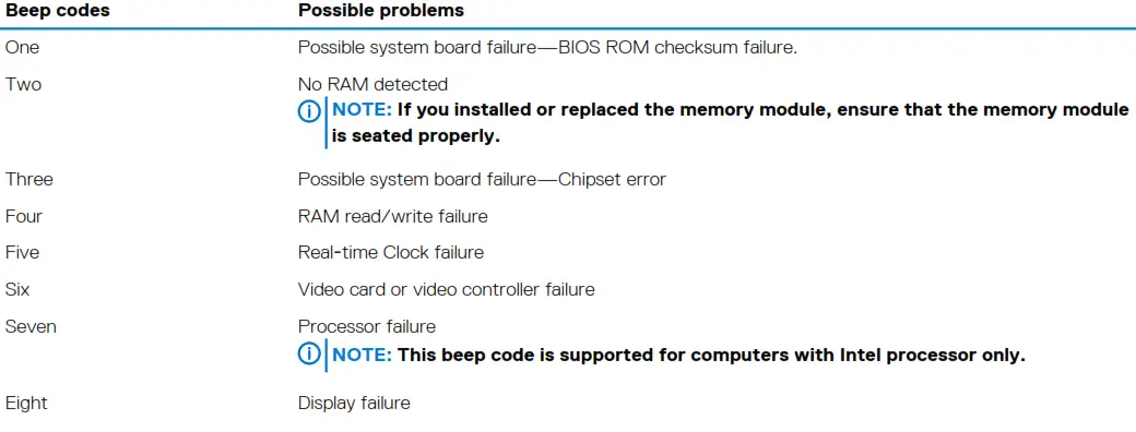 Beep codes and possible problems