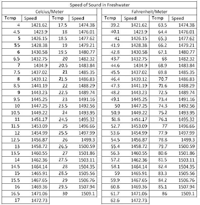 Seafloor HydroLite-TM Echosounder Kit System Fig11